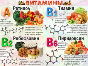 Витамины группы В - в каких продуктах содержится
