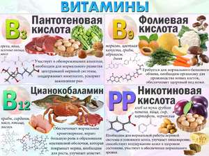 Витамины  В - в каких продуктах содержится